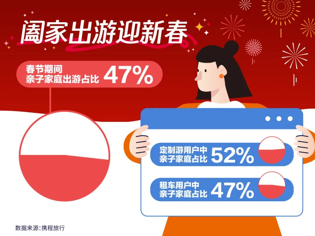 西安再次上榜!西安前十!龙年首个出游高峰 第3张