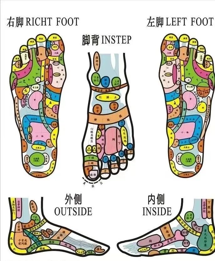 寒冬了,要保护你的脚!西安腊月里的足浴疗法 第7张