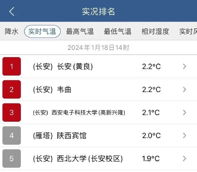 各位老板明早出门注意！最低-15℃！刚刚发布：已出现！-第1张图片
