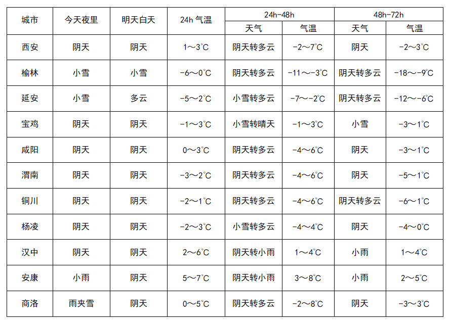 各位老板明早出门注意！最低-15℃！刚刚发布：已出现！-第7张图片
