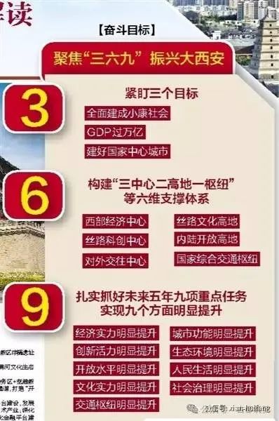 古都新颜，这些变化你绝对想不到！西安未来发展规划揭秘  第3张