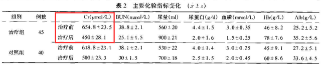 为肾衰竭治疗贡献力量！“泡澡”恢复肾功能-第4张图片