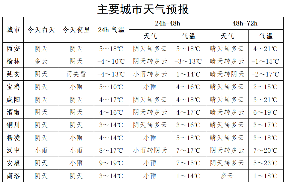 会有“倒春寒”吗？权威解答→西安最新预报：今晚有雨雪！-第7张图片