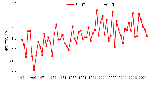 会有“倒春寒”吗？权威解答→西安最新预报：今晚有雨雪！-第9张图片