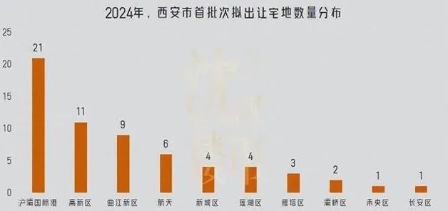 西安这次掏箱底了！为了卖地，也是拼了-第1张图片