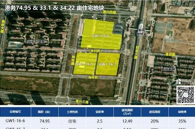 西安这次掏箱底了！为了卖地，也是拼了-第4张图片