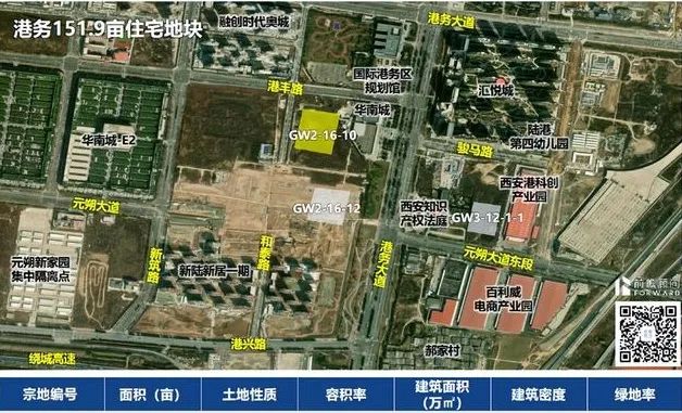 西安这次掏箱底了！为了卖地，也是拼了-第5张图片