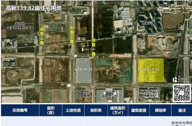 西安这次掏箱底了！为了卖地，也是拼了-第7张图片