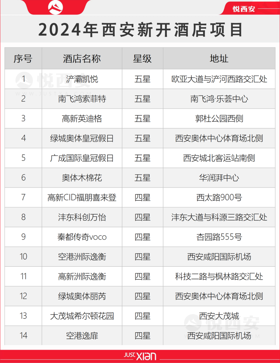 中西合流致敬西安!太古居舍酒店官宣落户!快来旅游 第16张