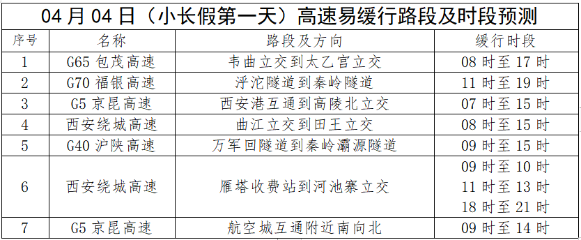 西安清明节出行注意！节假日交通出行注意安全-第5张图片