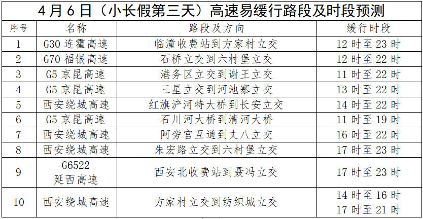 西安清明节出行注意！节假日交通出行注意安全-第7张图片