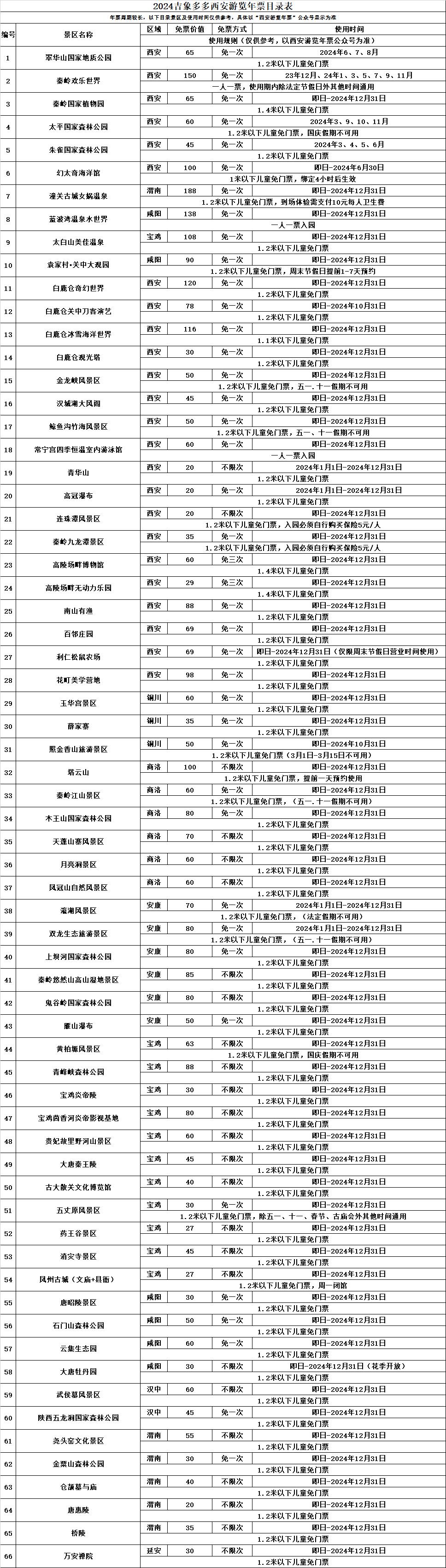 小长假省钱又省力!收藏这篇西安户外亲子游攻略 第14张