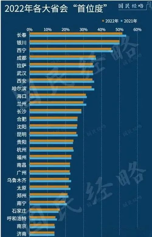 西安这个区的最新定位来了！总有人质疑彻底凉凉了？国家级新区！-第3张图片