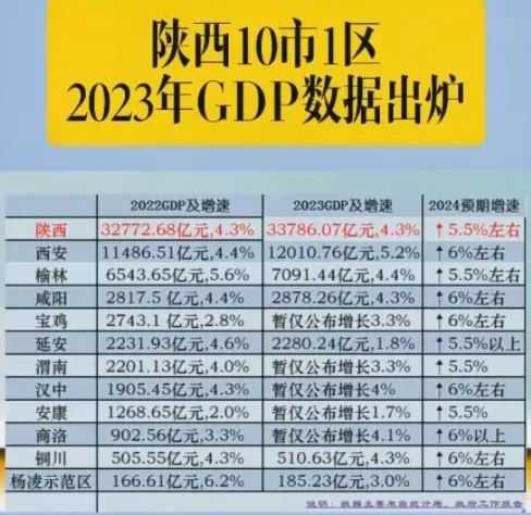 西安这个区的最新定位来了！总有人质疑彻底凉凉了？国家级新区！-第4张图片