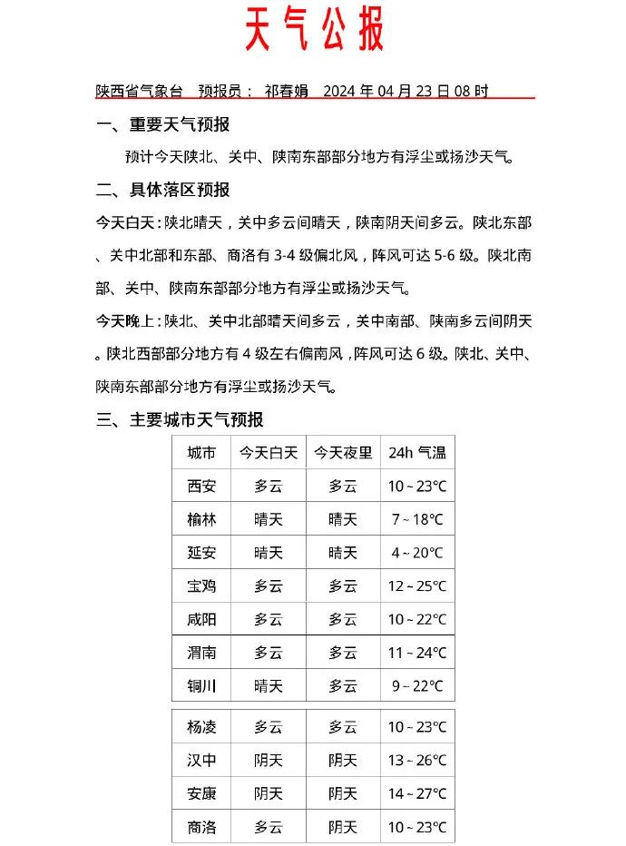 将持续至......陕西多地浮尘天气来袭！西安局地有短时重度污染！-第4张图片