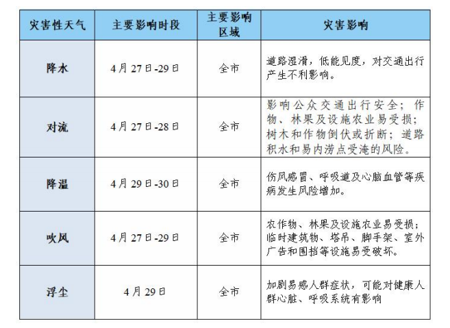 西安天气：强降水时间确定→雷暴大风、小冰雹！-第3张图片