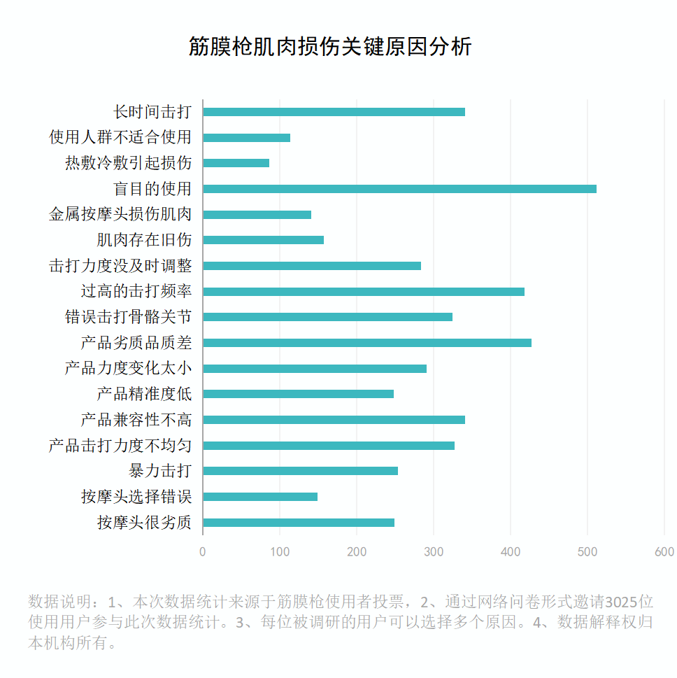 按摩小知识你真的知道吗？必须严防三大副作用陷阱！什么人不适合用筋膜枪按摩？西安按摩-第5张图片