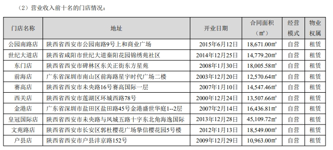 西安传统商圈究竟怎么了？多家商超闭店，究竟是什么原因？-第6张图片