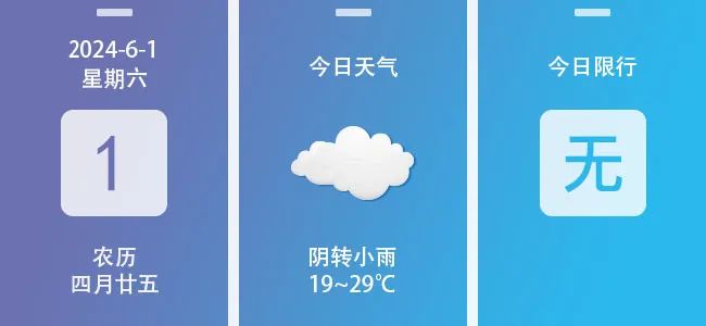 西安发布最新天气预报！阵雨、5级阵风！出行请注意-第1张图片