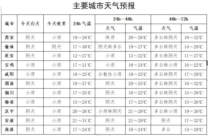 西安明日降雨持续!中雨、阵雨,出门请带好伞 第5张