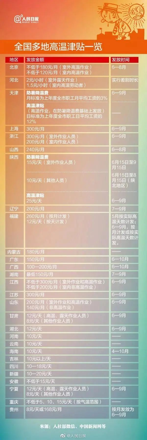 本月起,你的工资或将多一笔钱……!陕西最新预警!西安将迎大范围高温天气! 第8张