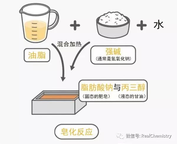 西安洗浴知识分享：用肥皂和沐浴露洗澡有什么不同？-第2张图片
