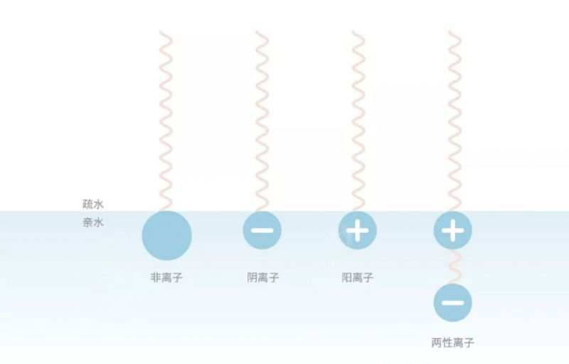 西安洗浴知识分享：用肥皂和沐浴露洗澡有什么不同？-第4张图片