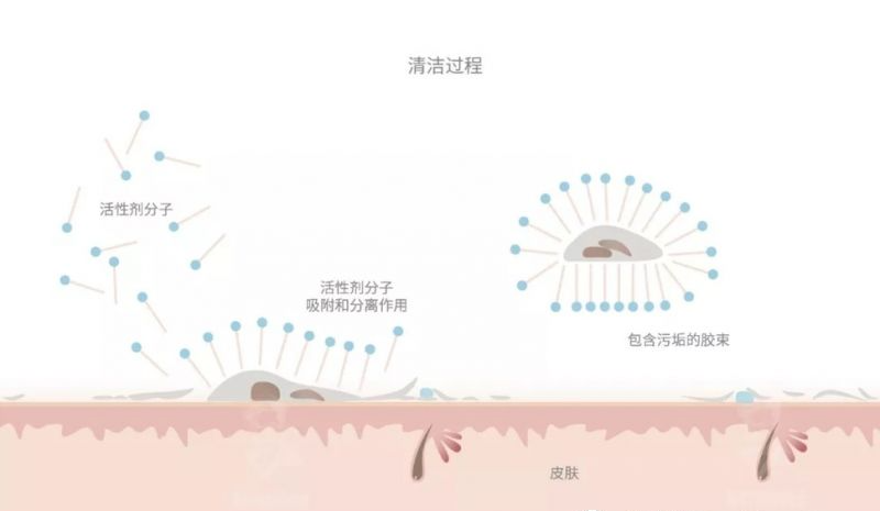 西安洗浴知识分享：用肥皂和沐浴露洗澡有什么不同？-第10张图片