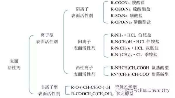 西安洗浴知识分享：用肥皂和沐浴露洗澡有什么不同？-第11张图片