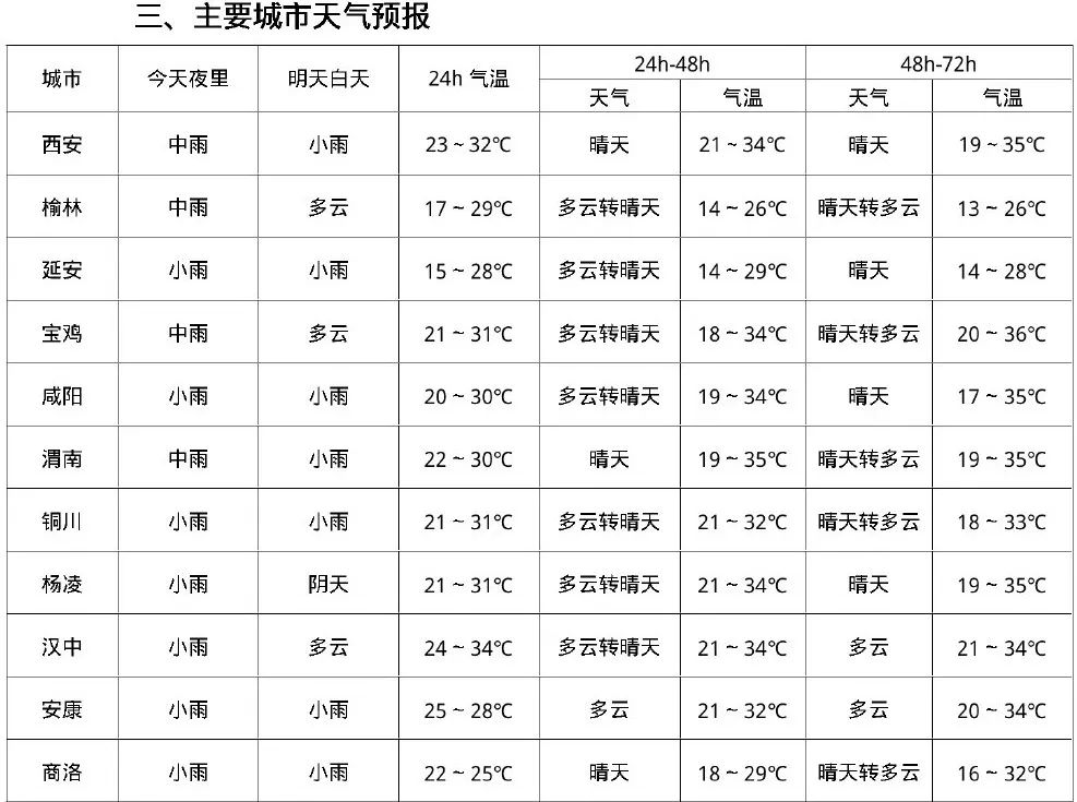 西安中雨、局地大到暴雨！今晚就到！关好门窗-第4张图片