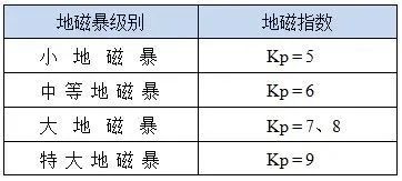再次爆发！近年最强！未来几天将出现......西安今明有分散性降雨！-第12张图片