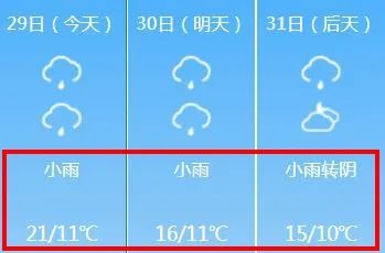 陕西气象最新通知！西安→大雨、中雨、小雨、大雾、降温！-第3张图片