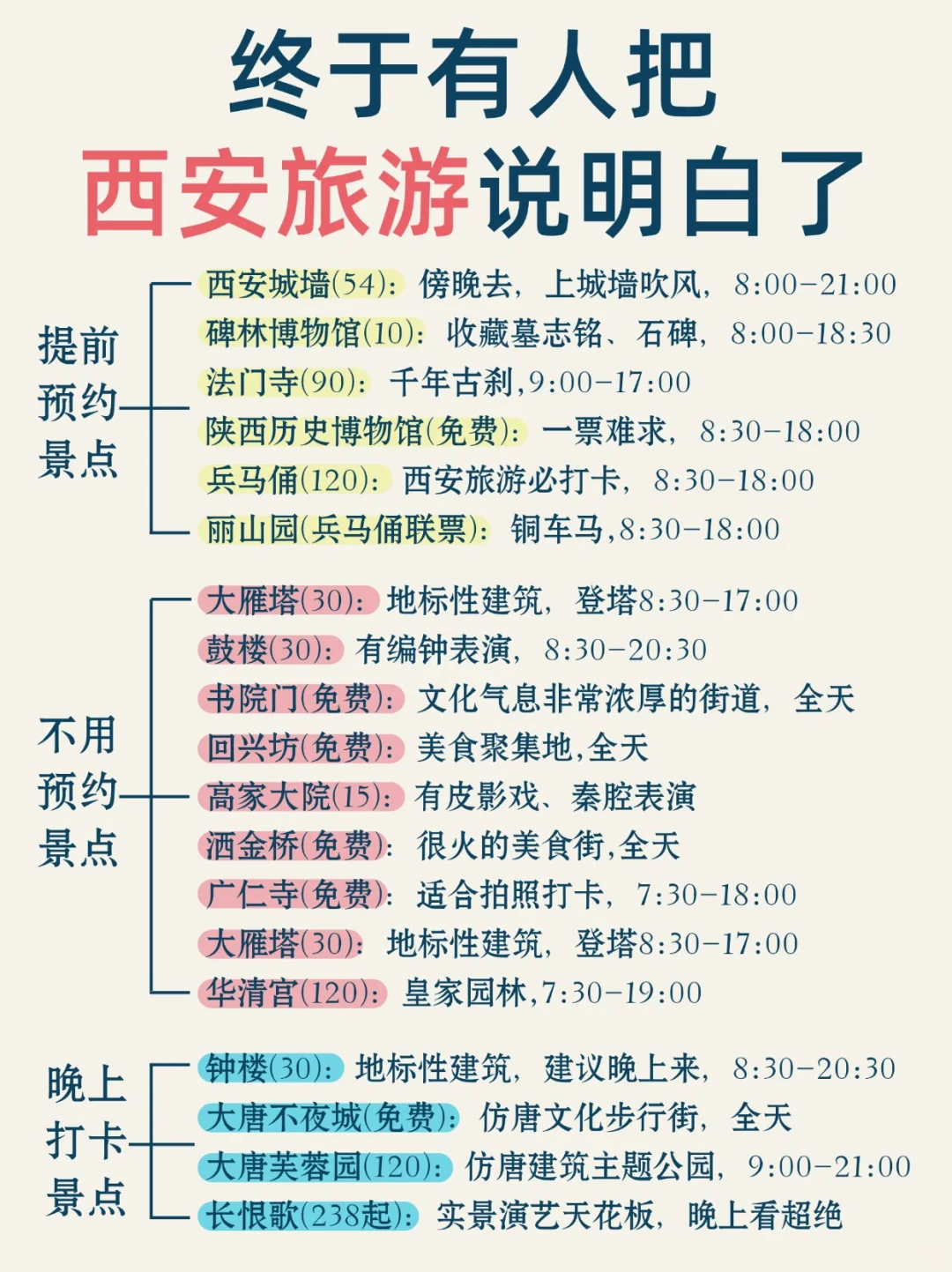 这个保姆级攻略一定要码住!!!西安旅游真不是你想象的那样! 第5张
