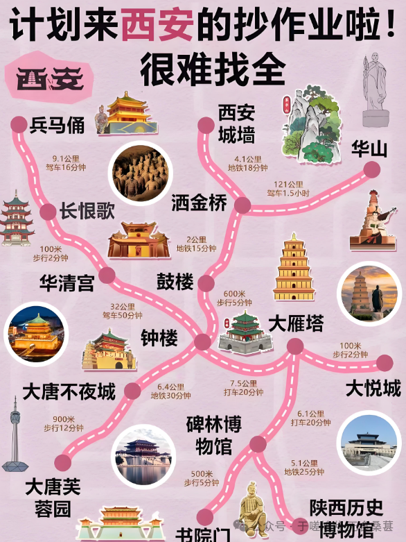 真不只有兵马俑!西安娱乐放松旅游不知道怎么玩?快来抄作业 第1张